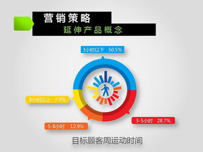 市場(chǎng)營(yíng)銷(xiāo)策劃方案完整版 經(jīng)濟(jì)貿(mào)易咨詢